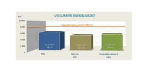 Informe semanal de reservas en los embalses de la cuenca del Ebro, 3 febrero de 2025